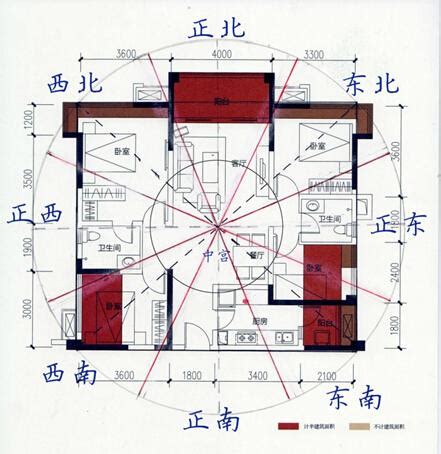 房屋坐向以誰為主|【房屋座向風水】認識房屋座向風水：坐南朝北財位佈置指南，提。